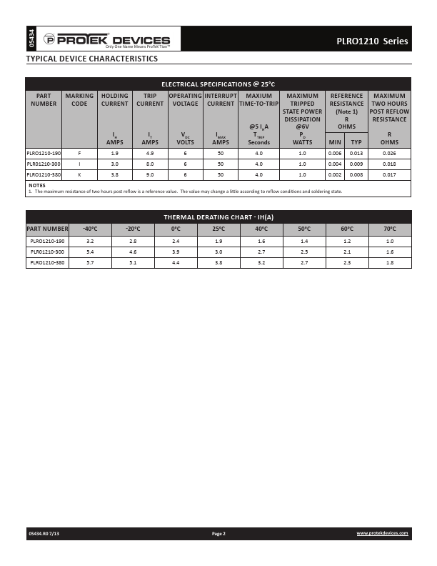 PLRO1210-380