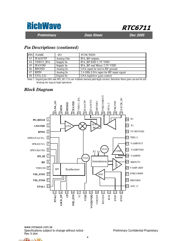 RTC6711