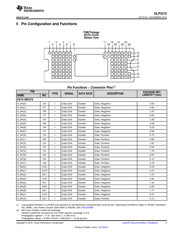 DLP3310