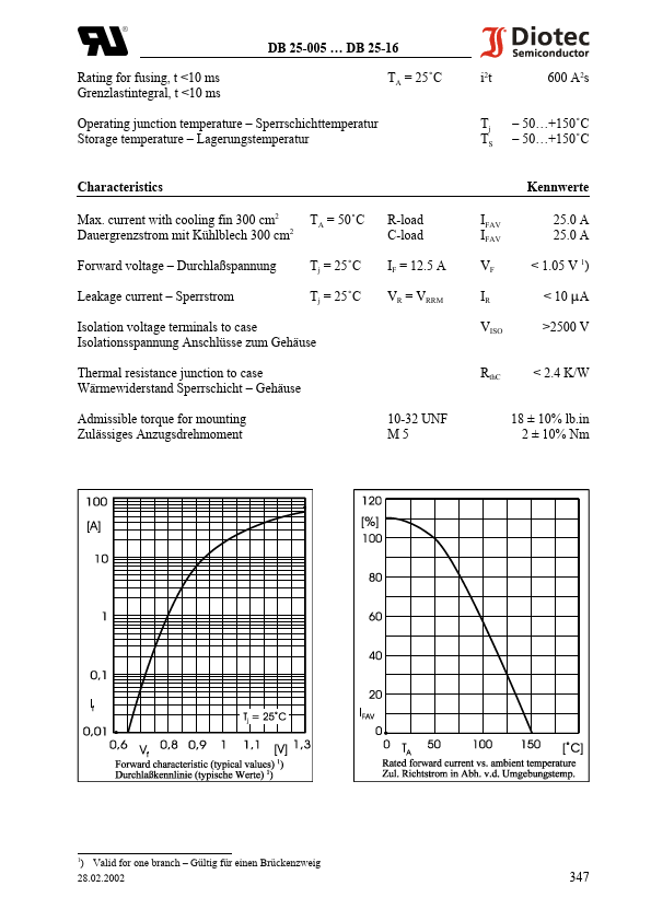 DB25-12