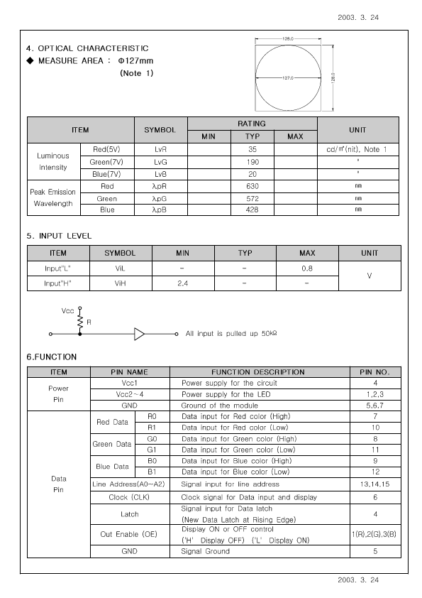 SIM-128CFN