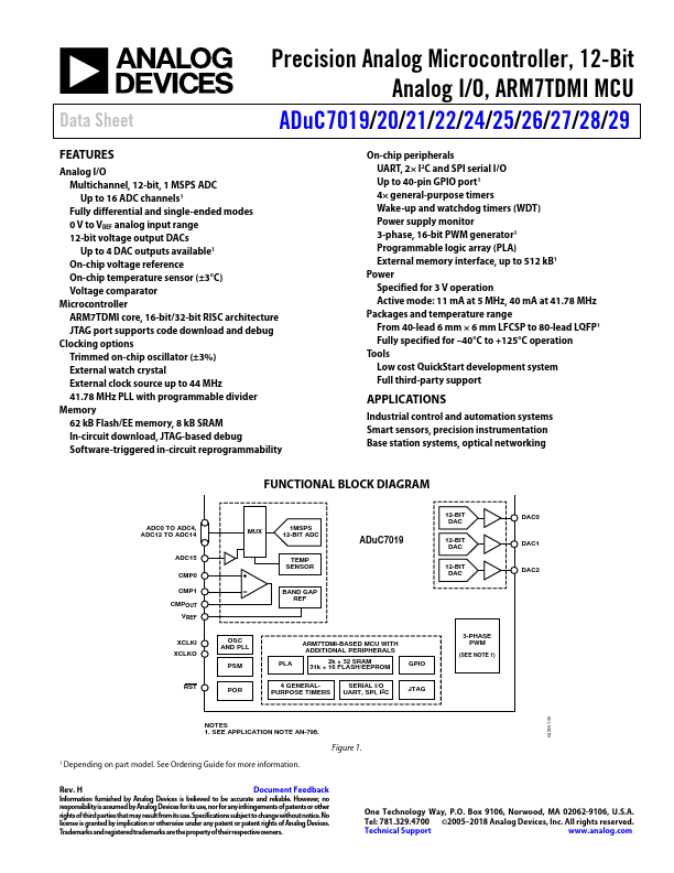 ADUC7027