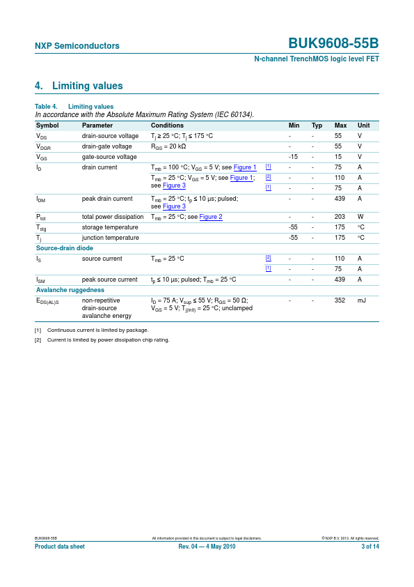 BUK9608-55B