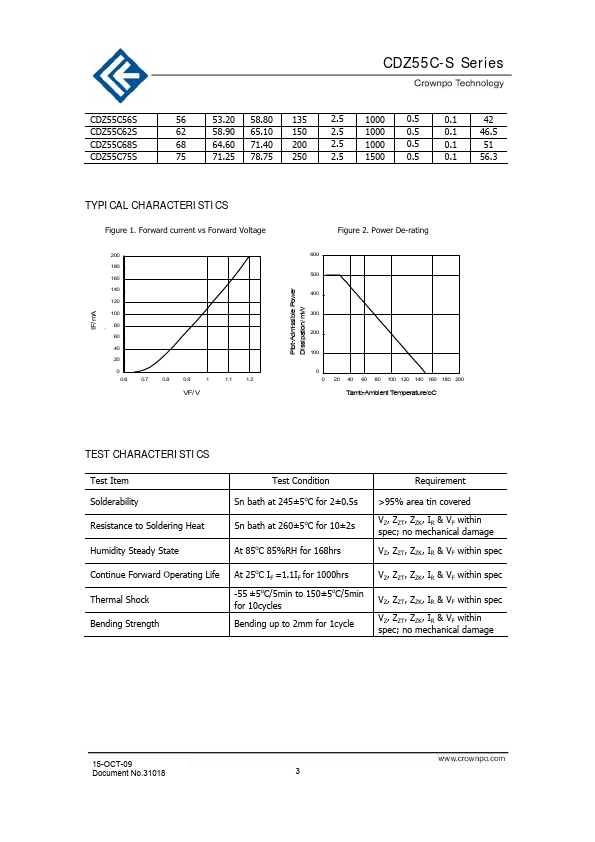 CDZ55C3V9S