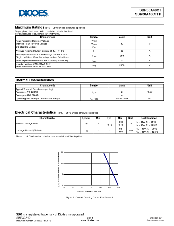 SBR30A40CTFP