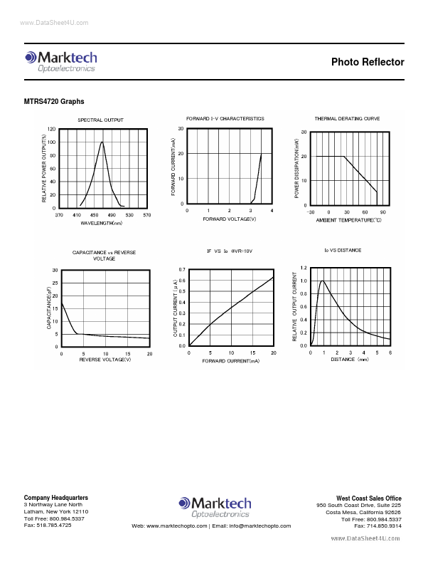 MTRS4720