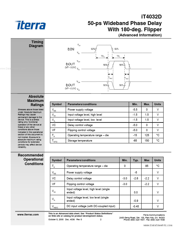 iT4032D