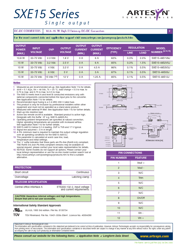 SXE15-48S05-RJ