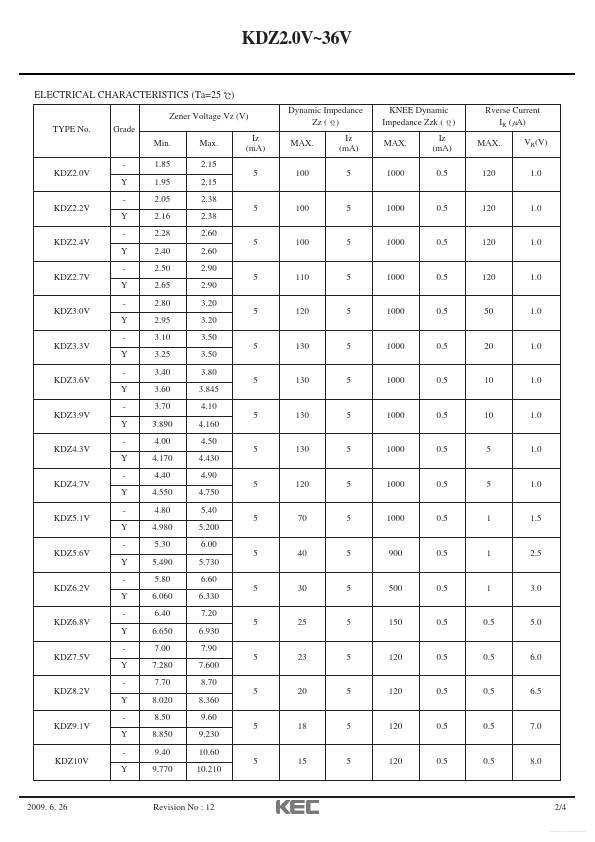 KDZ9.1V