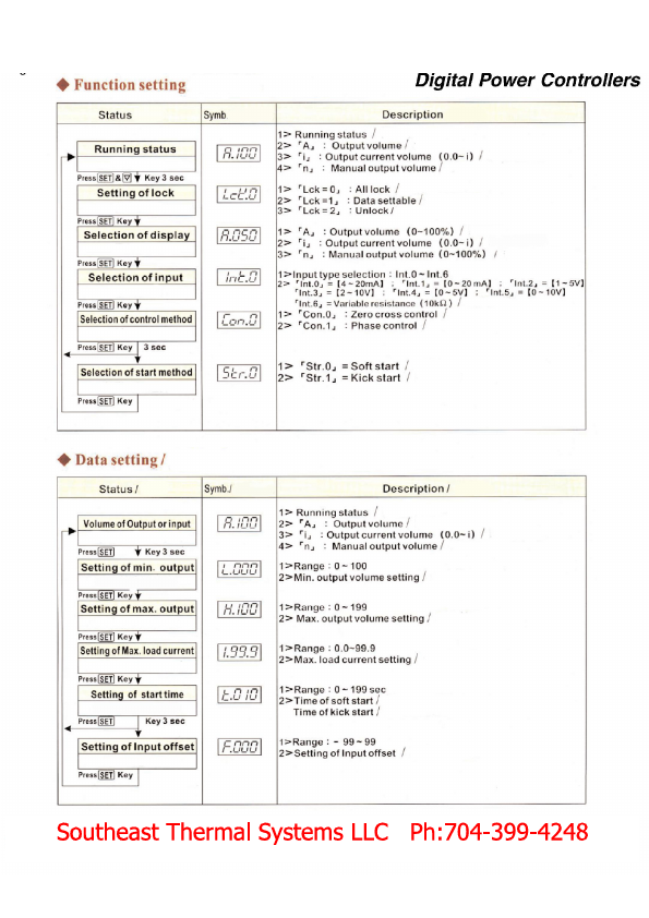 TPS3.125