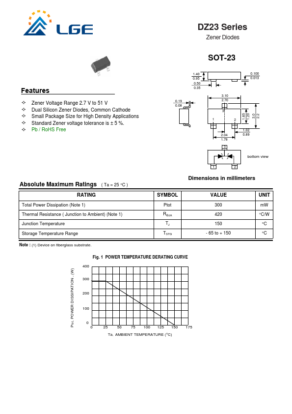 DZ23C7V5