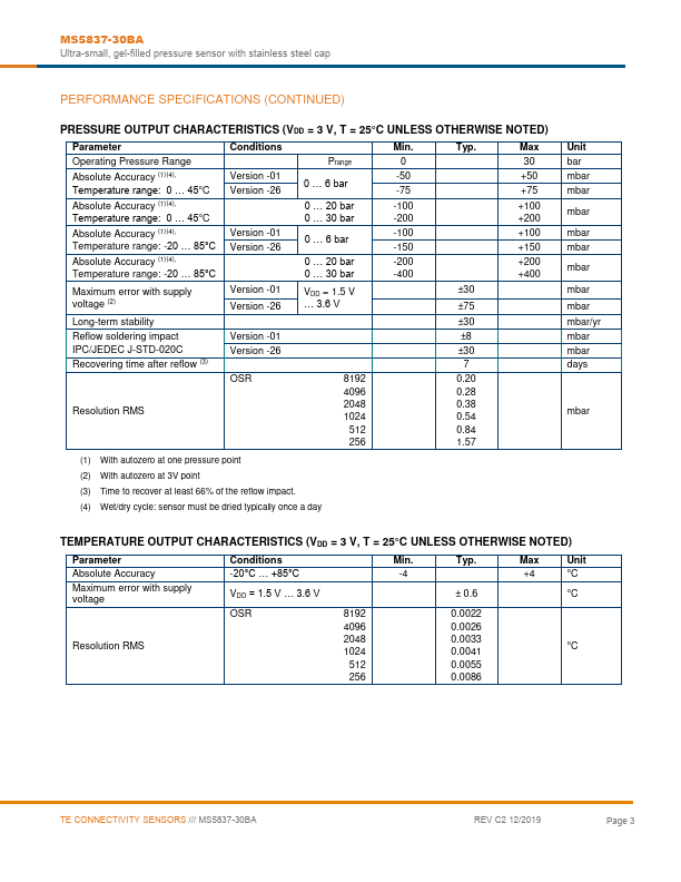 MS5837-30BA