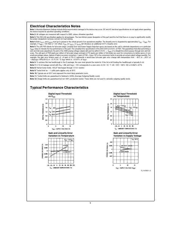 DAC1219