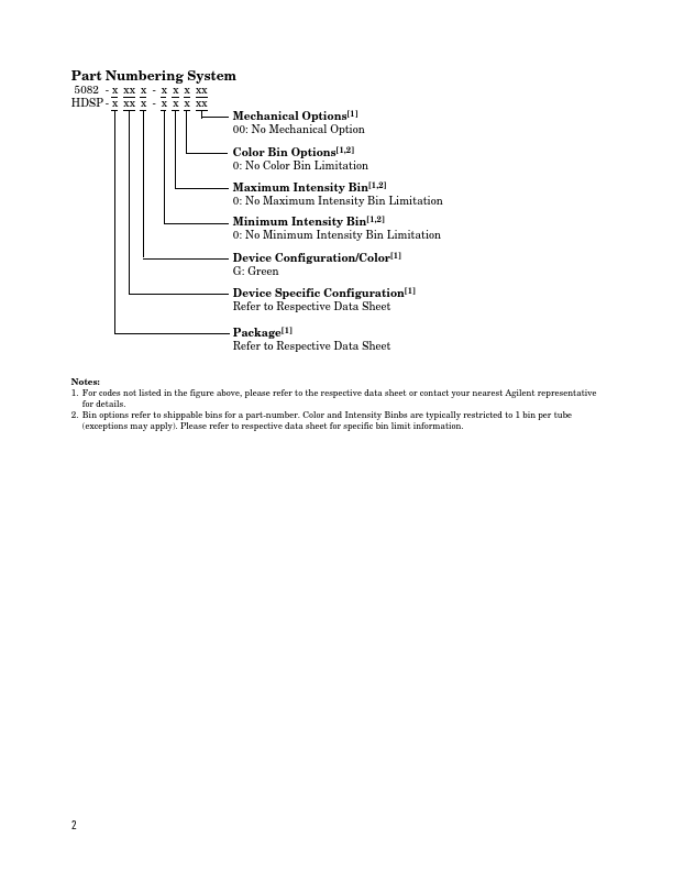 QDSP-499G