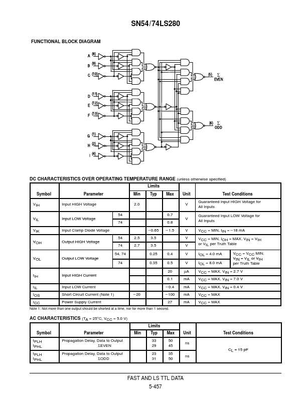 SN54LS280