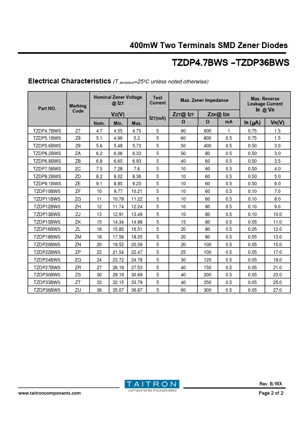 TZDP6.2BWS