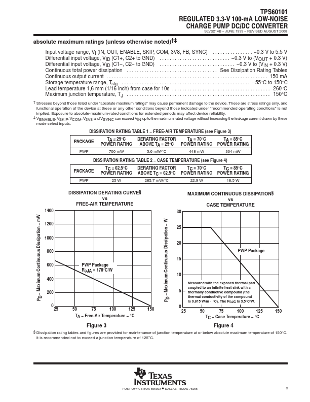 TPS60101