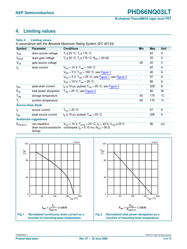 PHD66NQ03LT