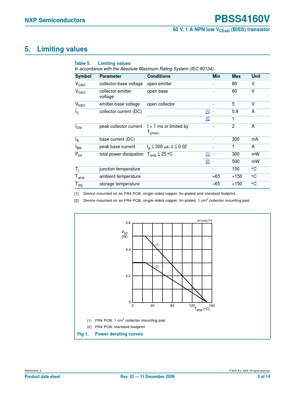 PBSS4160V