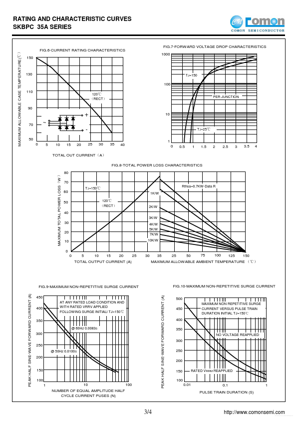 SKBPC35