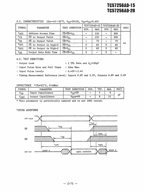 TC57256AD-20