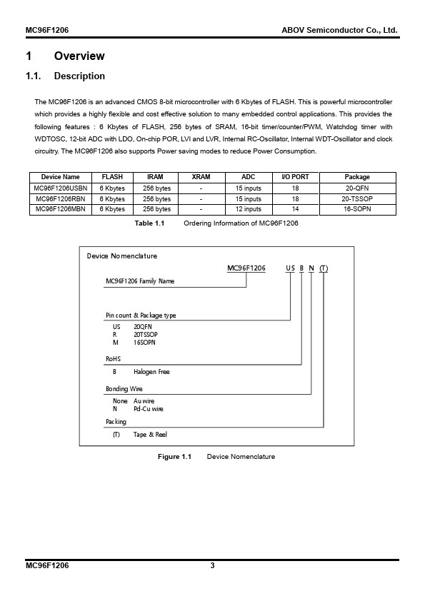 MC96F1206