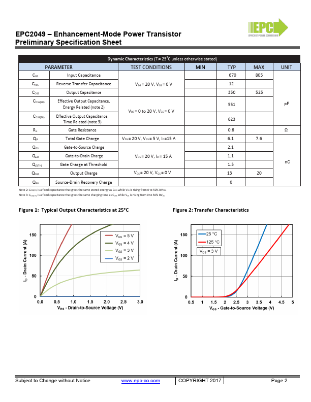 EPC2049