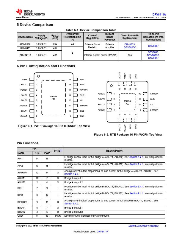 DRV8411A