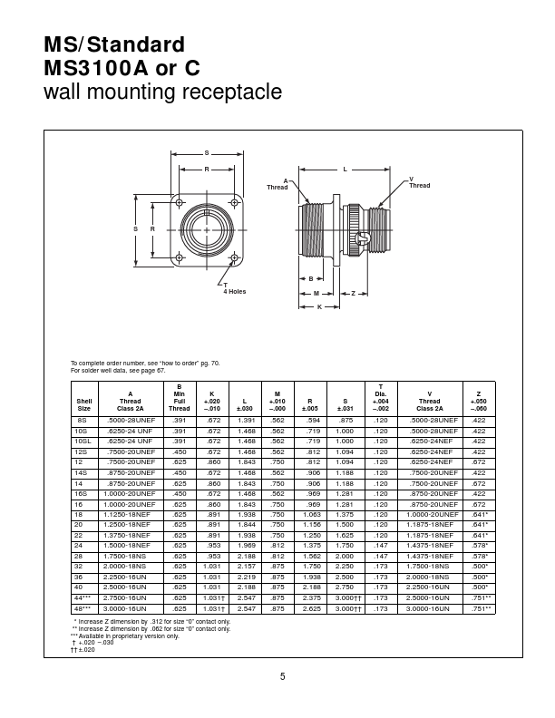 MS3100C datasheet page 1 preview