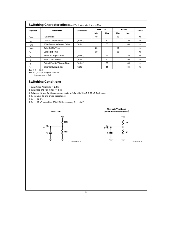 DP8212