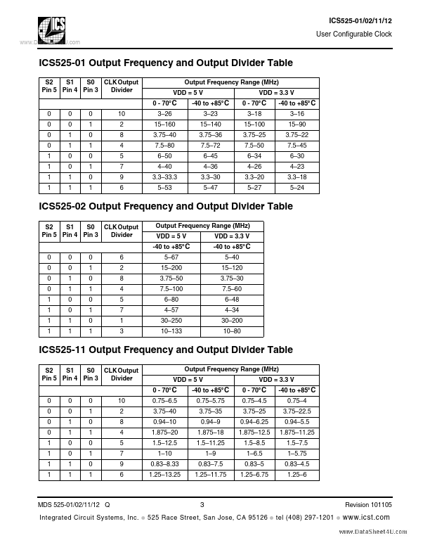 ICS525-12