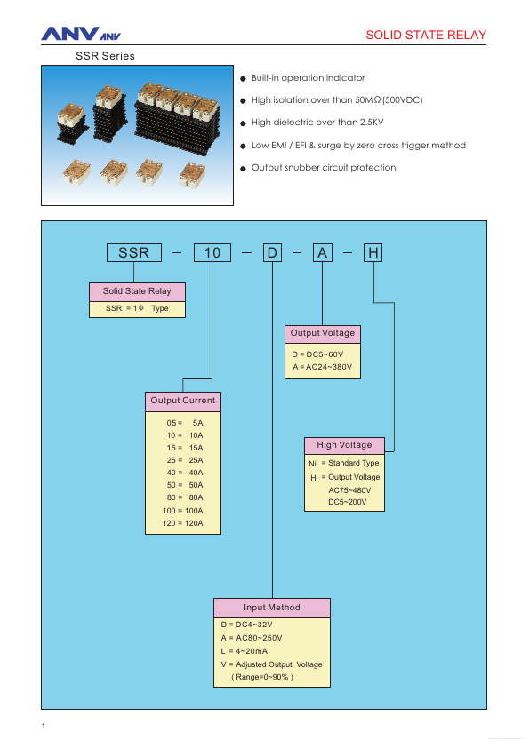 SSR-80LA-H Datasheet Preview