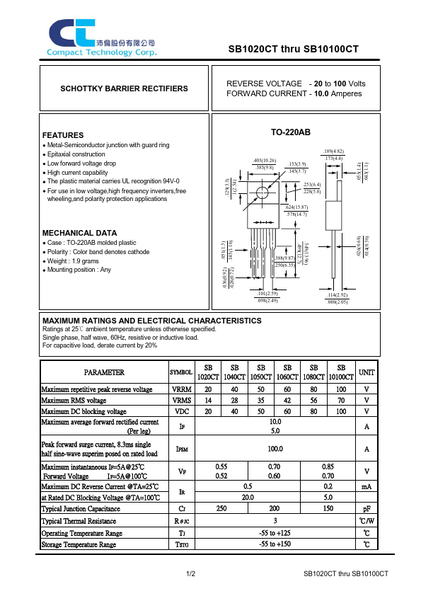 SB1080CT