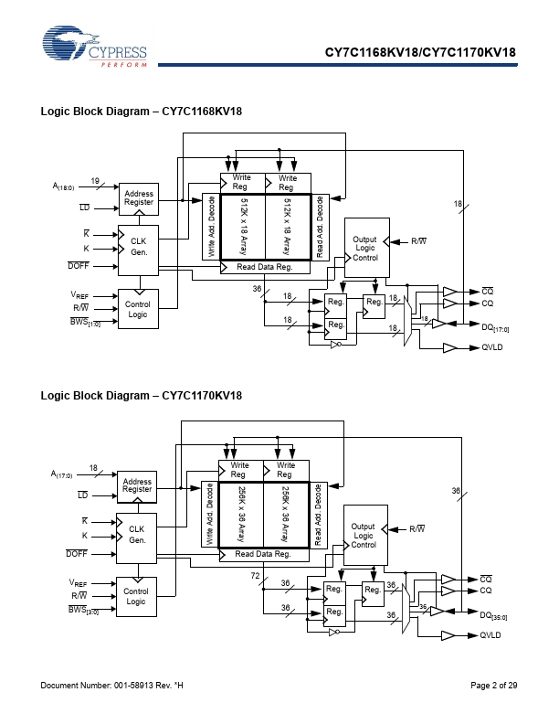 CY7C1168KV18