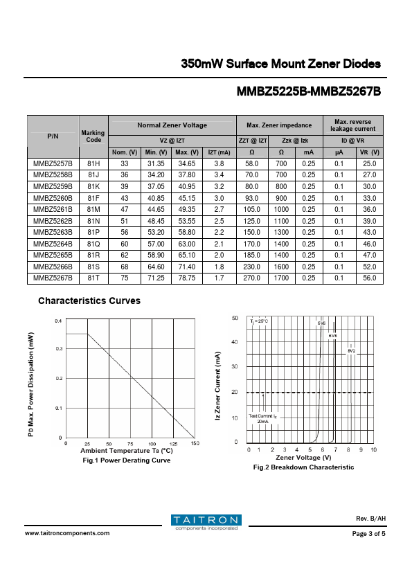 MMBZ5251B