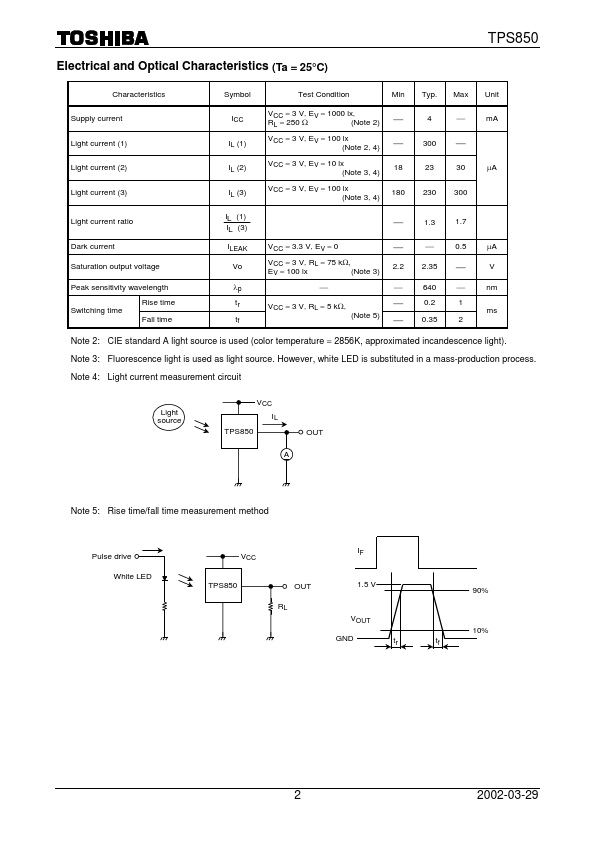 TPS850