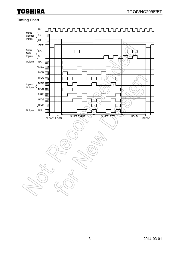 TC74VHC299F