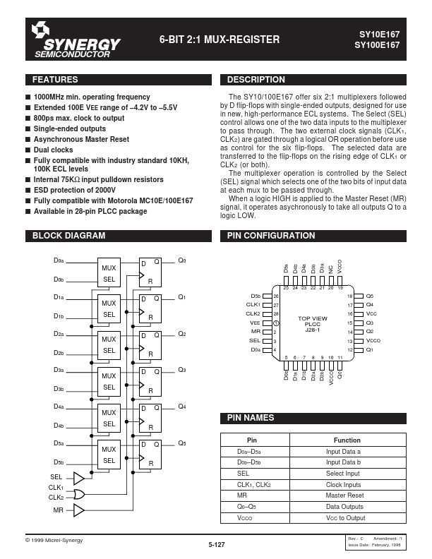 SY100E167