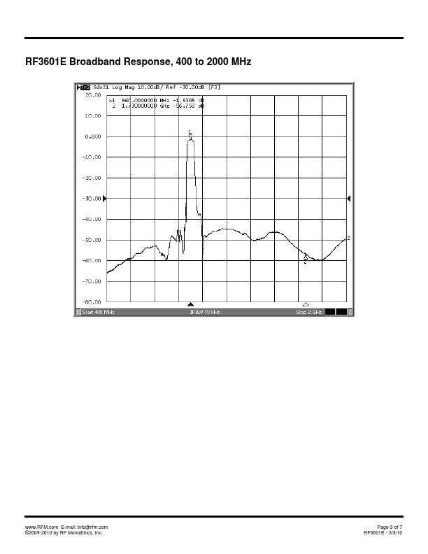 RF3601E