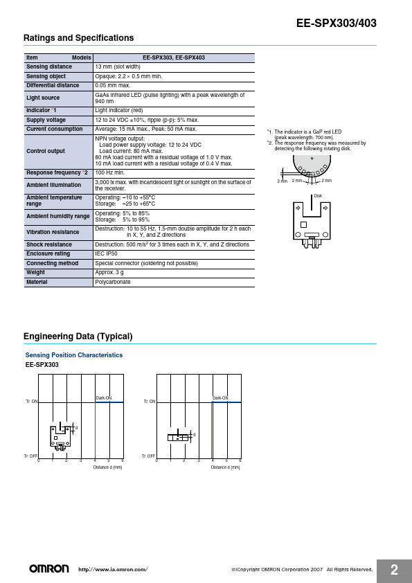 EE-SPX303