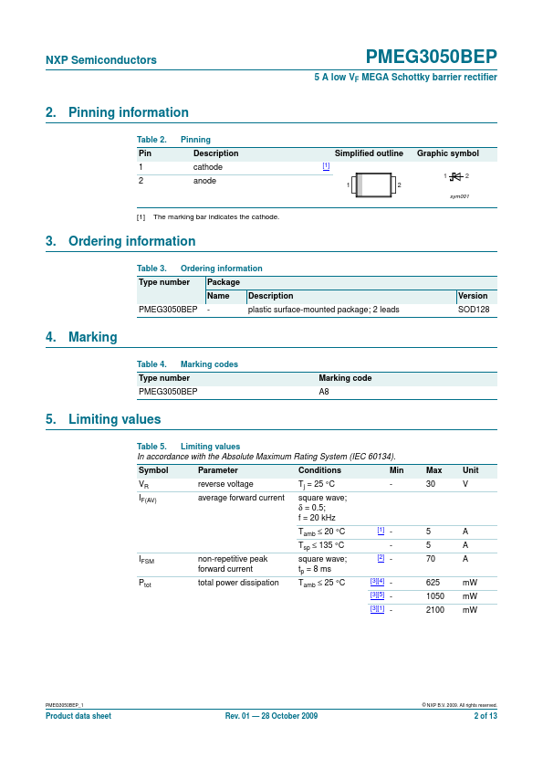 PMEG3050BEP