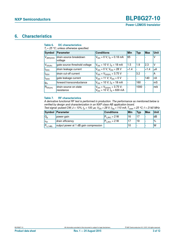 BLP8G27-10