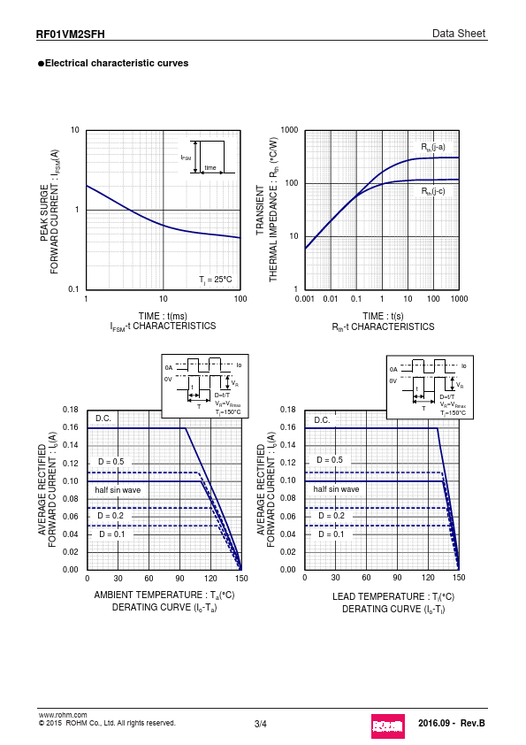 RF01VM2SFH