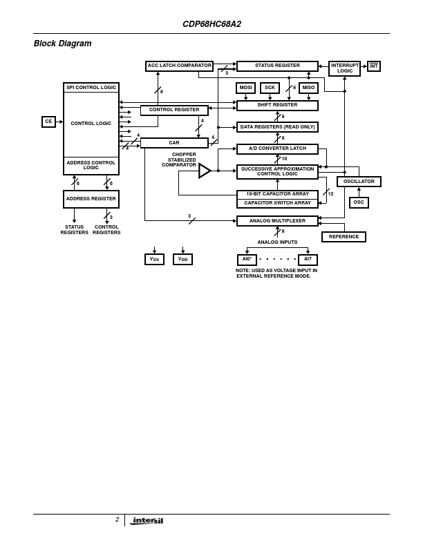 CDP68HC68A2