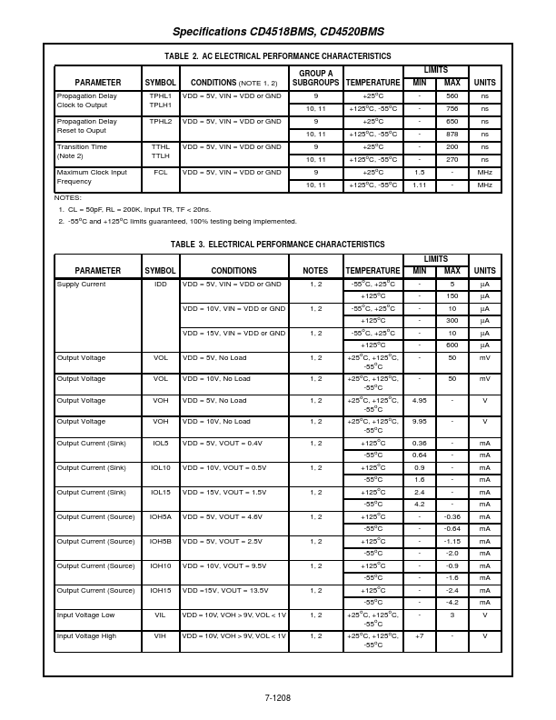 CD4520BMS