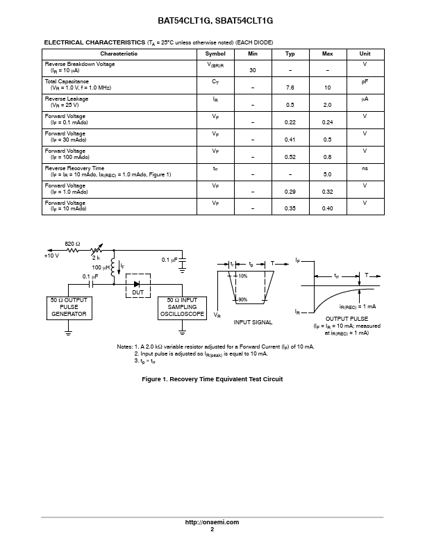 BAT54CLT1G