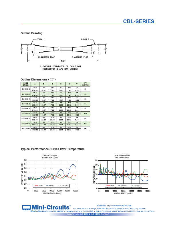 CBL-SERIES