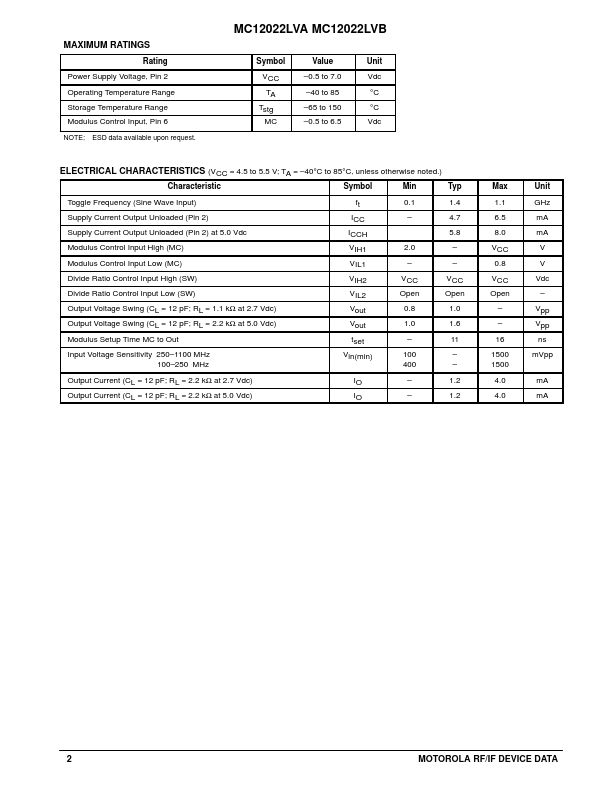 MC12022LVA