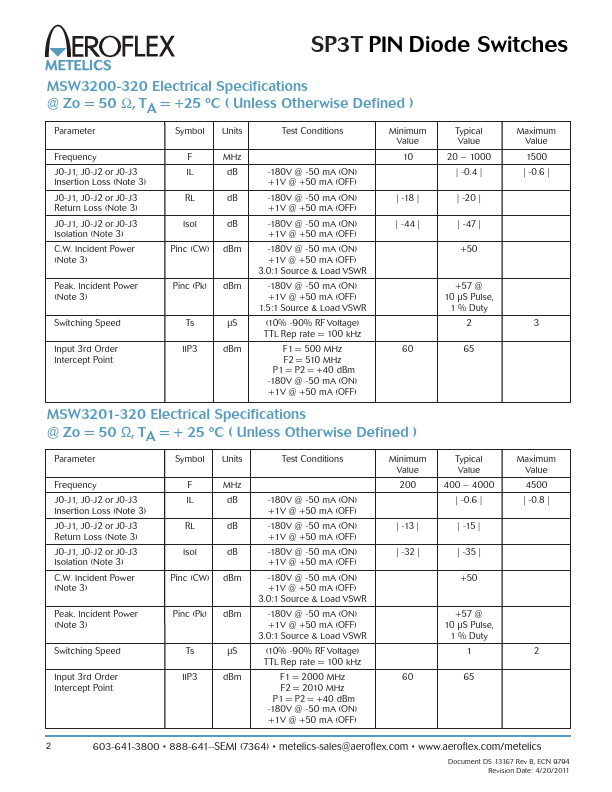 MSW3200-320