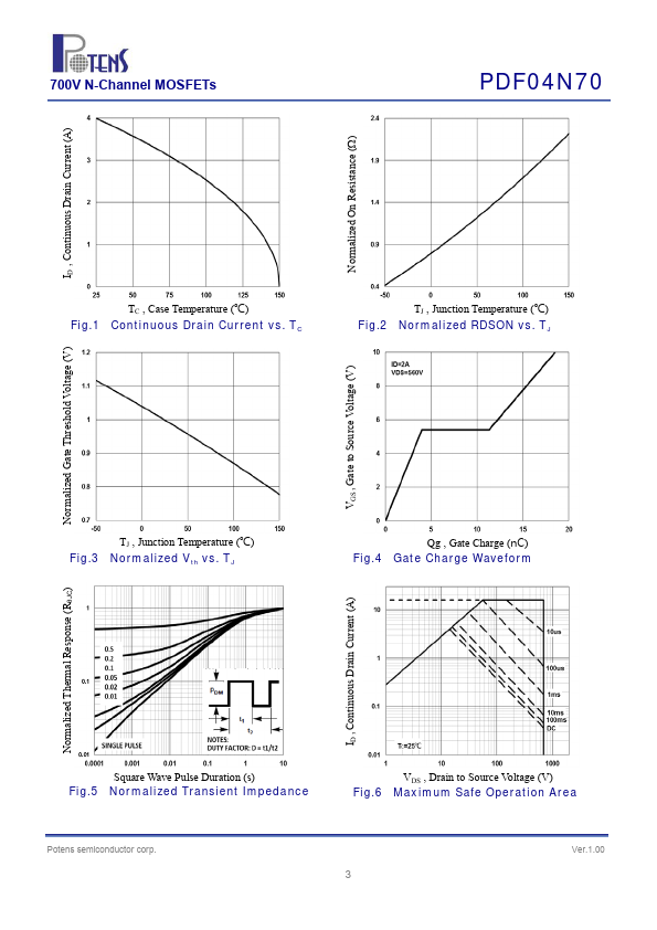 PDF04N70